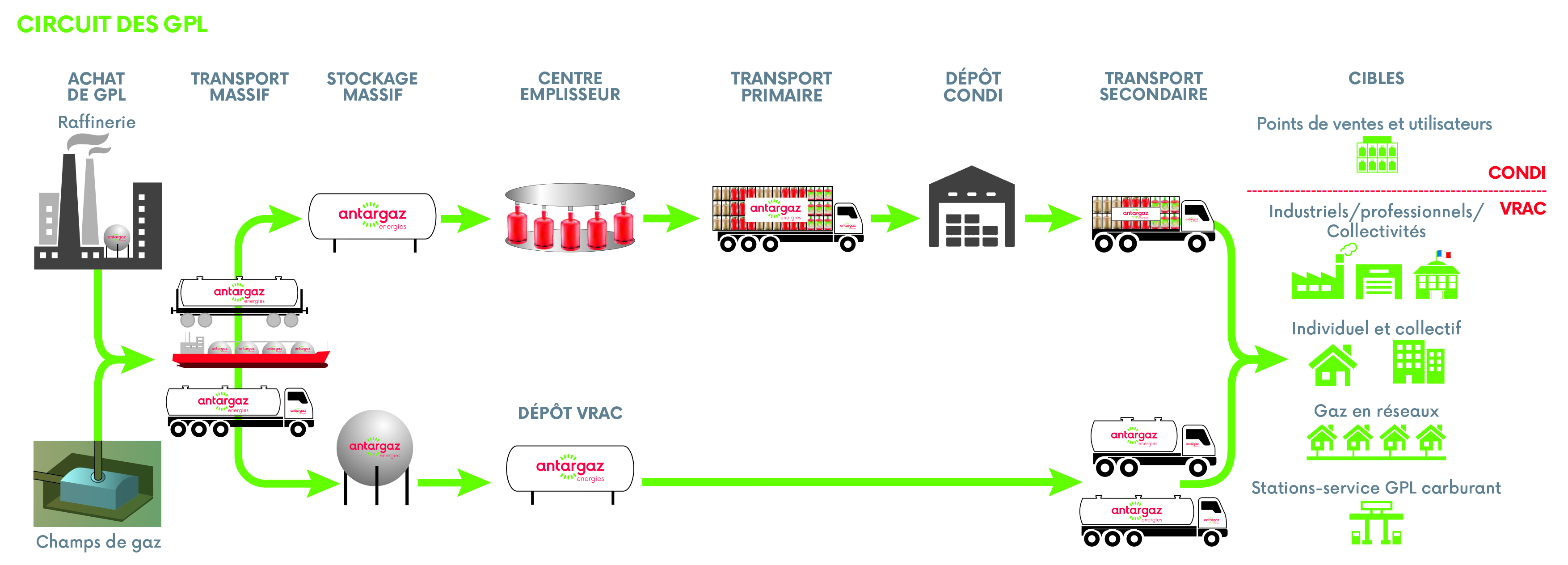 Faites Un Nom Science Maudit Fonctionnement Bouteille Gaz Dispara Tre